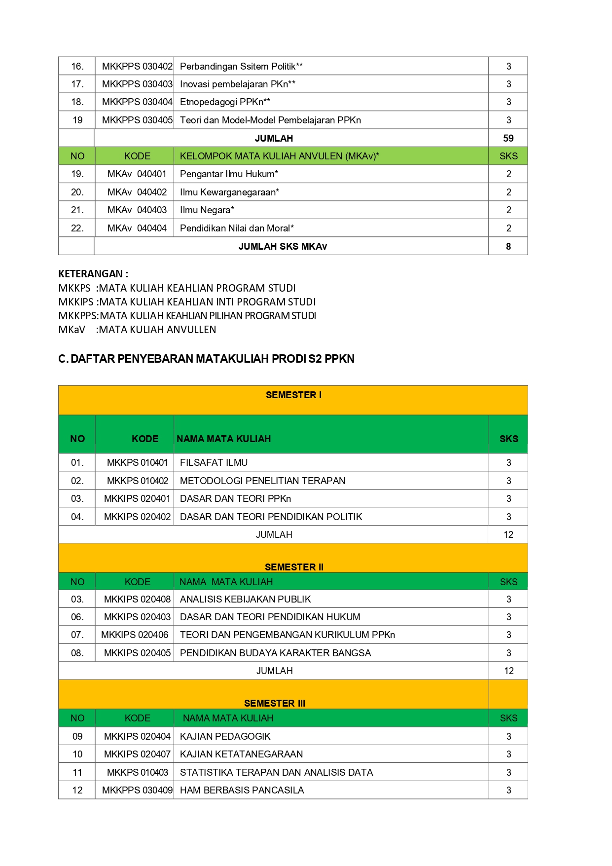2023 kerangka kurikulum pasca[1] removed page 0012