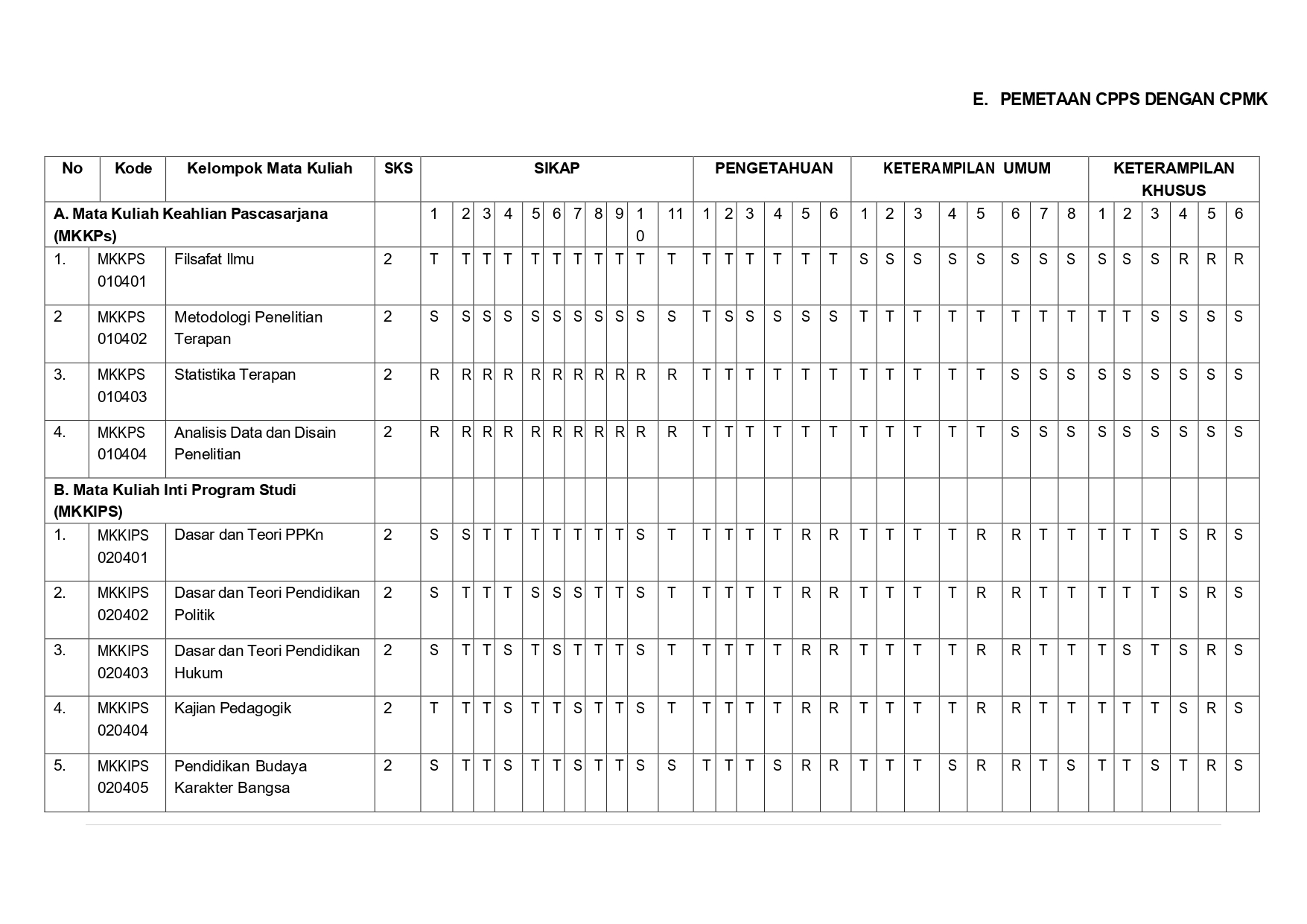 2023 kerangka kurikulum pasca[1] removed page 0014