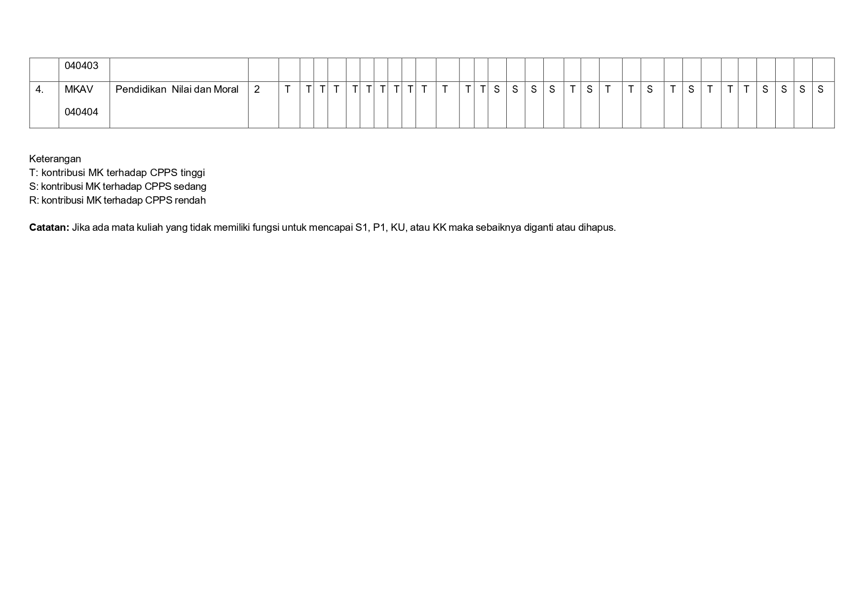 2023 kerangka kurikulum pasca[1] removed page 0017